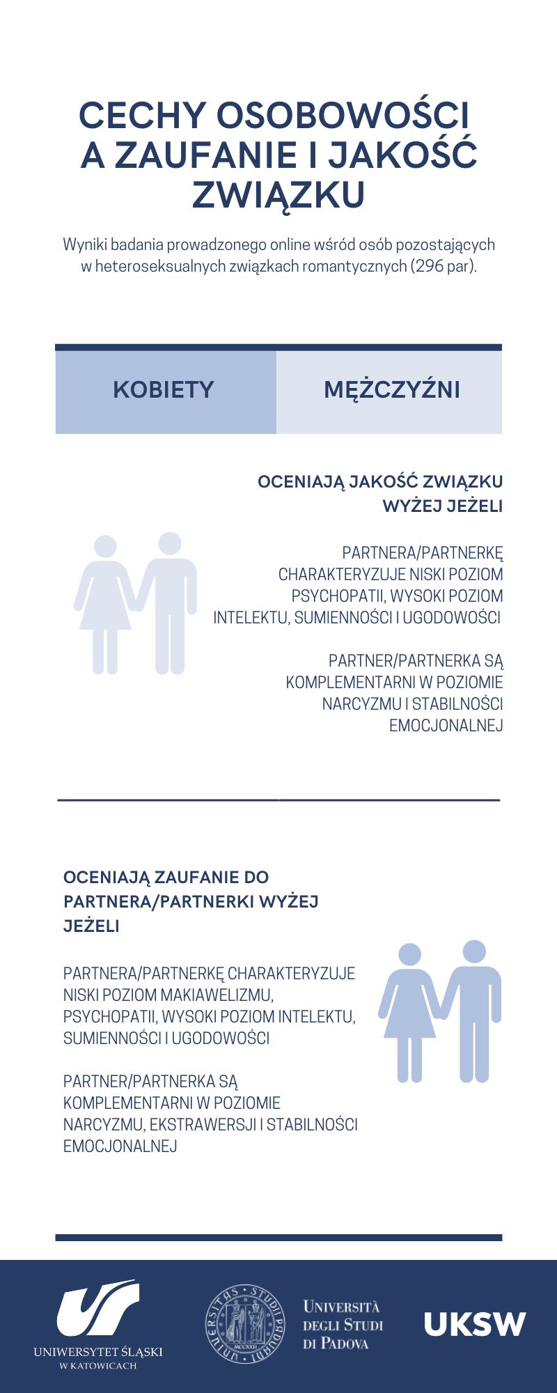 infografika dotycząca badań dr Lidii Baran, dostępna także jako plik pdf
