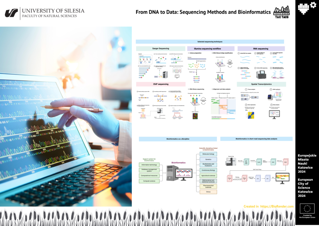 Fragment prezentacji dotyczącej bioinformatyki