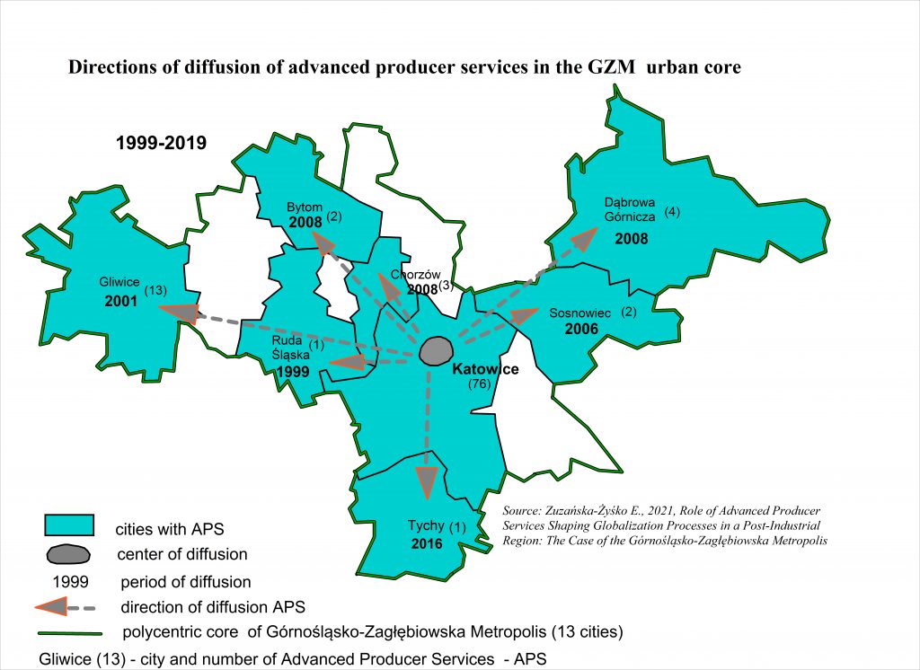 Directions of diffusion of advanced producer services in the GZM urban core