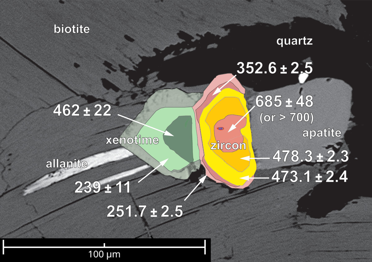 Wyniki datowania in situ zidentyfikowanych w obrazie BSE domen wewnętrznych kryształów cyrkonu, monacytu i ksenotymu (granit z Chopoka, Niżne Tatry).