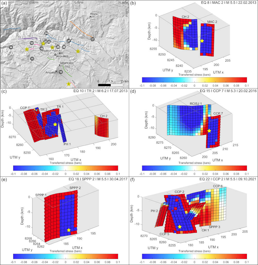 Wybrane wyniki analizy zmiany naprężenia Coulomba spowodowanej głównymi trzęsieniami ziemi (zaznaczone żółtymi gwiazdkami) (Woszczycka et al., 2024).