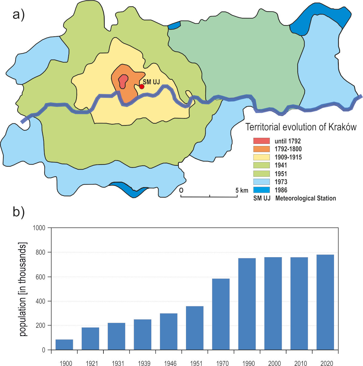 Territorial evolution (a) and number of population (b) of Kraków (based on Mydel [1994], Jelonek [1956] and GUS [2022]).
