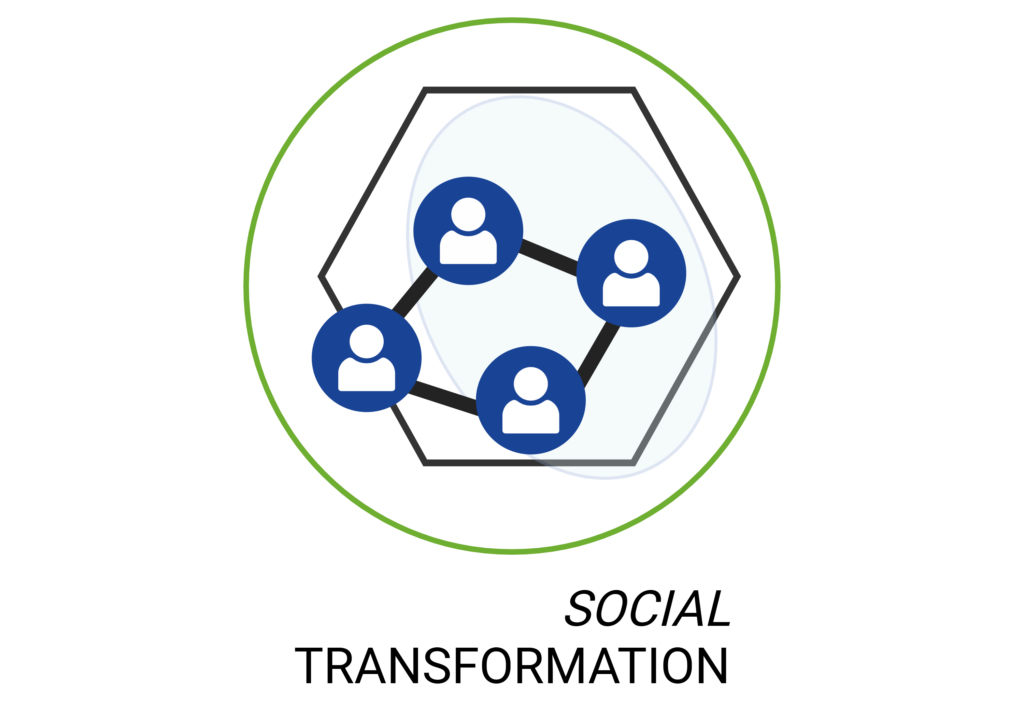 SOCIAL TRANSFORMATION