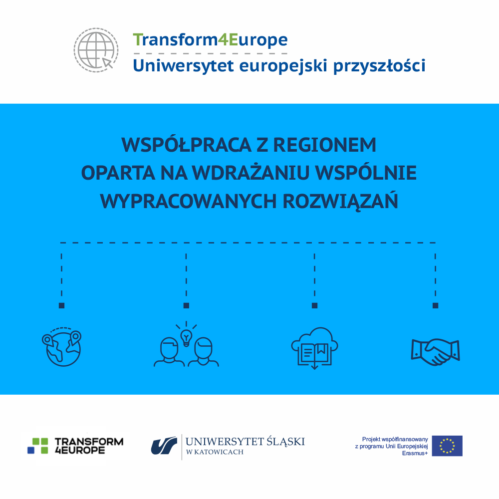 Grafika prezentująca jedno działanie w ramach projektu Transform4Europe: współpraca z regionem oparta na wdrażaniu wspólnie wypracowanych rozwiązań