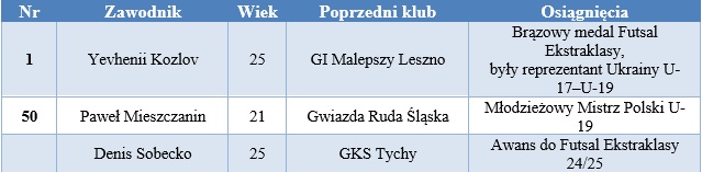 Bramkarze AZS Y. Kozlov, P. Mieszczanin, D. Sobecko