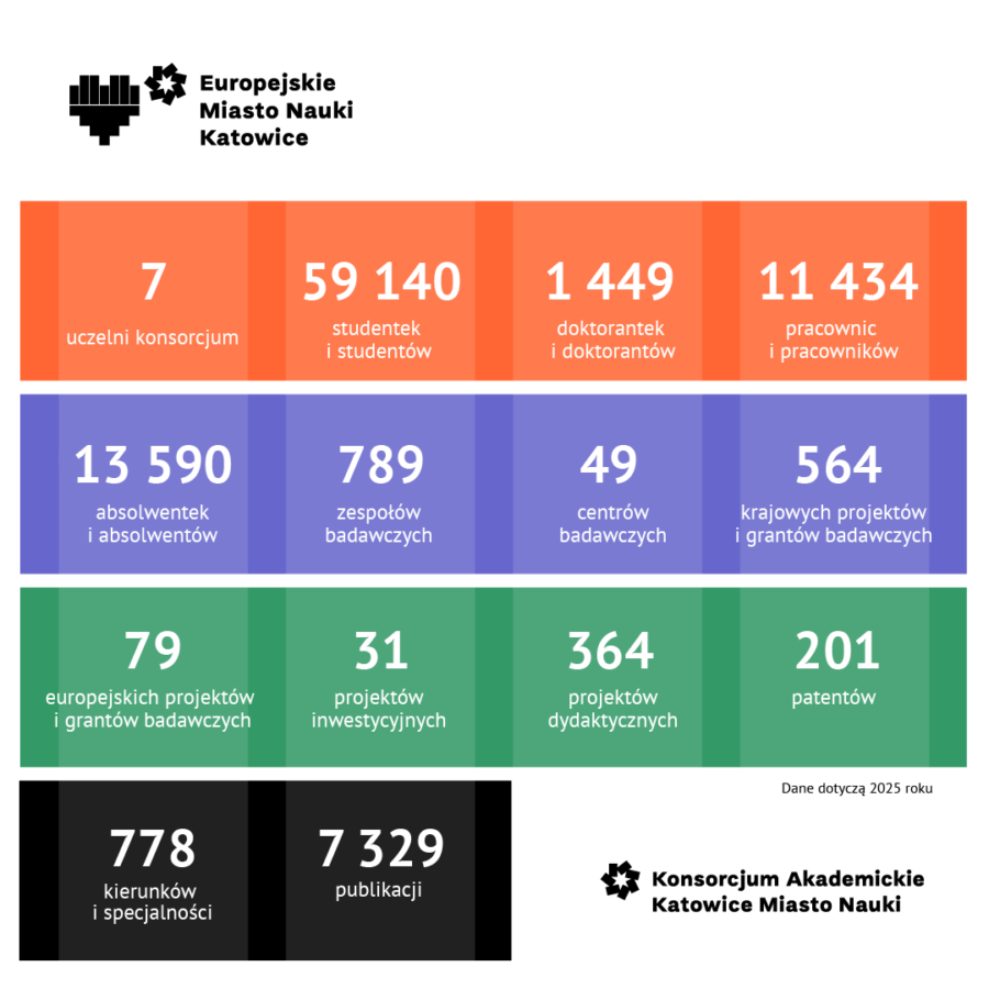 grafika ze statystykami, statystyki są podane w treści notki