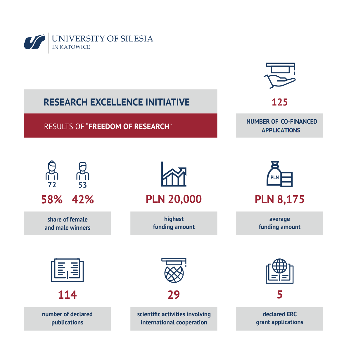 Results of “FREEDOM OF RESEARCH”