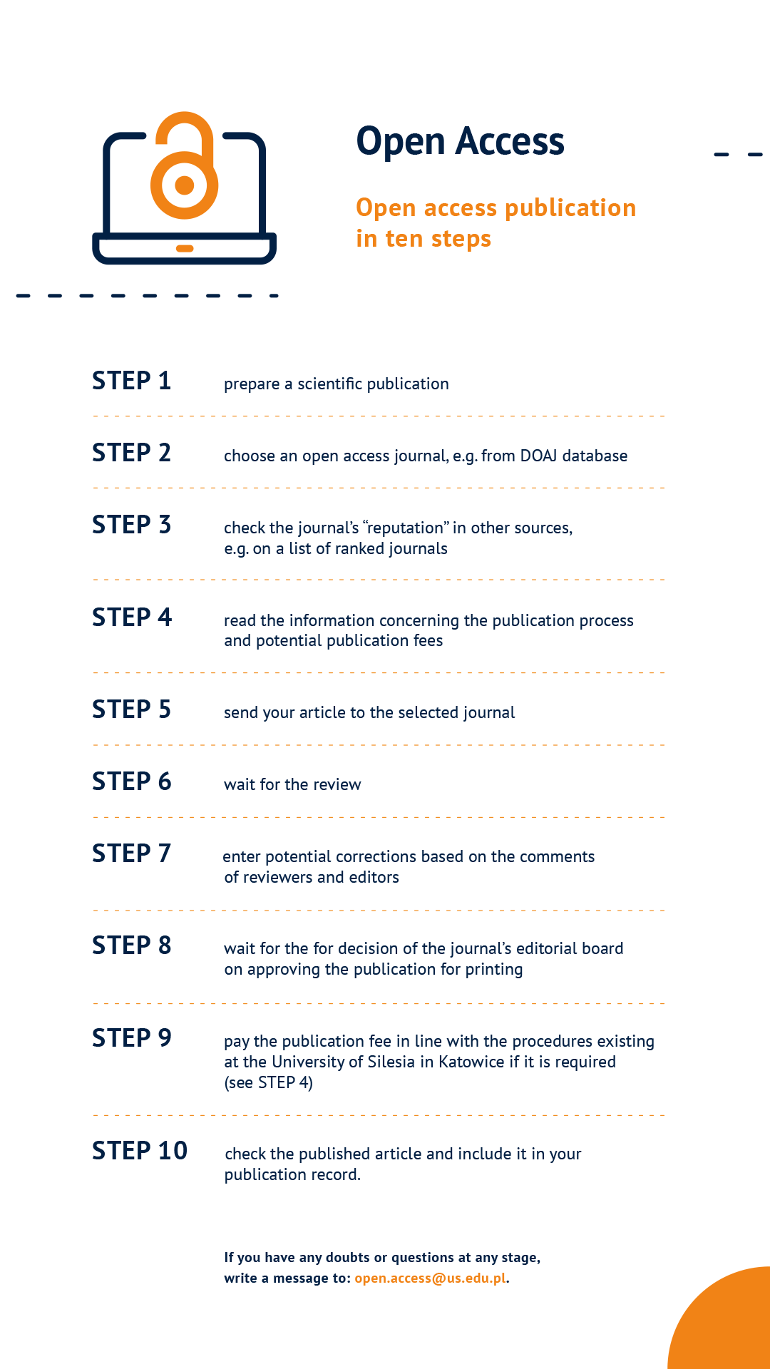 Open access publications in ten steps – available in PDF format