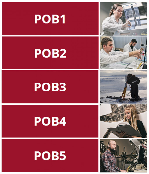 Pięć kafelków z napisami POB1, POB2, POB3, POB4, POB5 oraz pięć zdjęć z naukowcami i studentami
