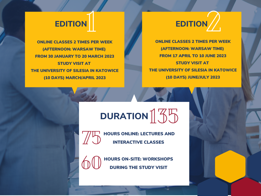 Edition 1 Online classes 2 times per week (afternoon) from 30 January to 20 March 2023 Study visit at the University of Silesia in Katowice (10 days) March/April 2023 Edition 2 Online classes 2 times per week (afternoon) from 17 April to 10 June 2023 Study visit at the University of Silesia in Katowice (10 days) June/July 2023 Duration: 135 hours 75 hours online: lectures and interactive classes 60 hours on-site: workshops during the study visit