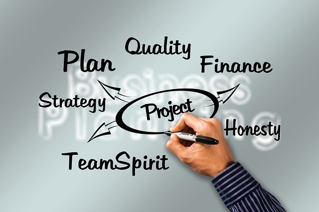 plansza z napisani w języku angielskim: plan, strategy, teamspirit, projekt, honestly, finanse