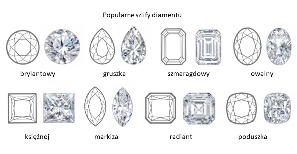 popularne szlify, kształty diamentów