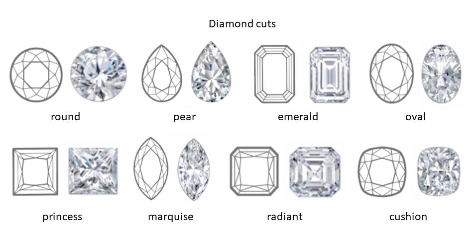 Przykładowe szlify diamentu w j.angielskim
